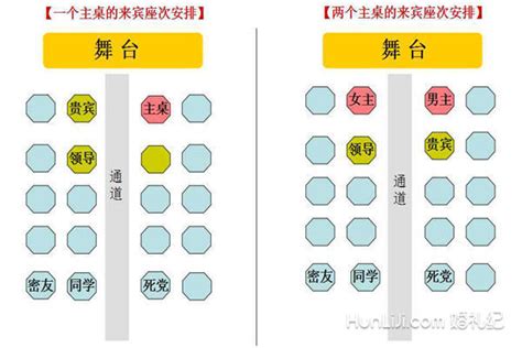 主位|一次搞定所有座位安排